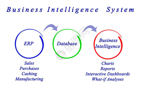 商业智能系统图背景图片