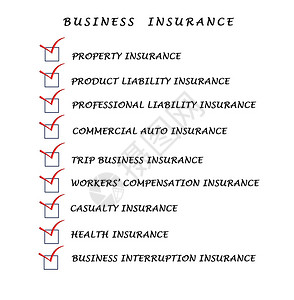 商业保险背景图片