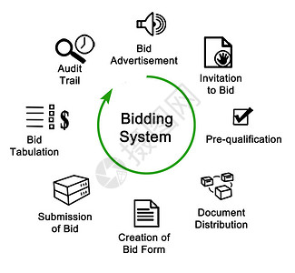招标系统示意图图片