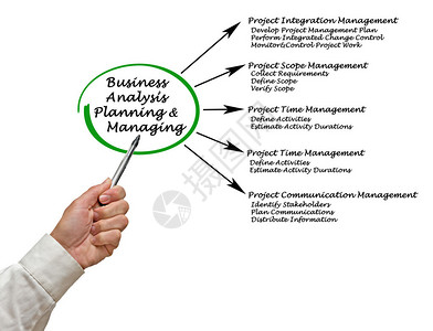 业务分析规划与管理背景图片