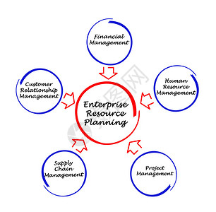 企业资源规划图片
