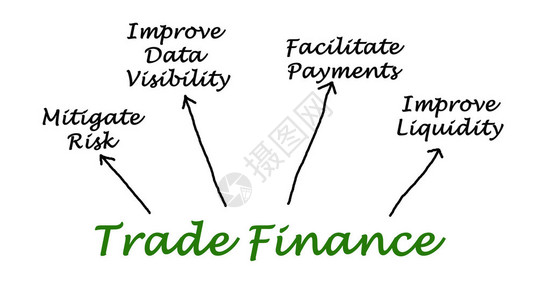 贸易融资图背景图片