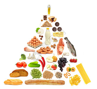 食品金字塔皮拉米达高清图片