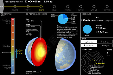 中间层地球行星技术剖面切割插画