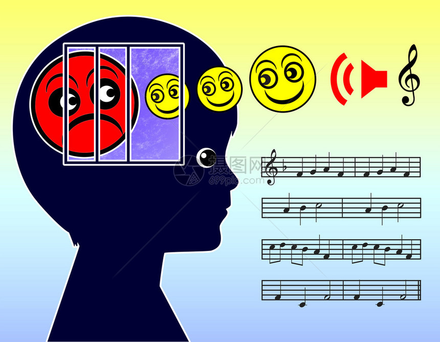 音乐疗法对儿童焦虑和抑郁影图片