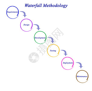 瀑布方法图图片