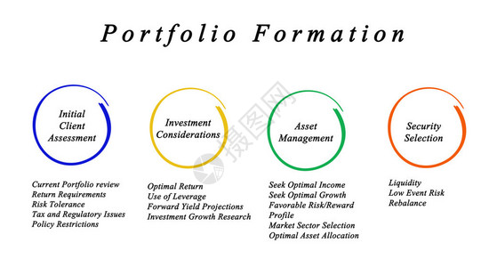 投资组合形成图片