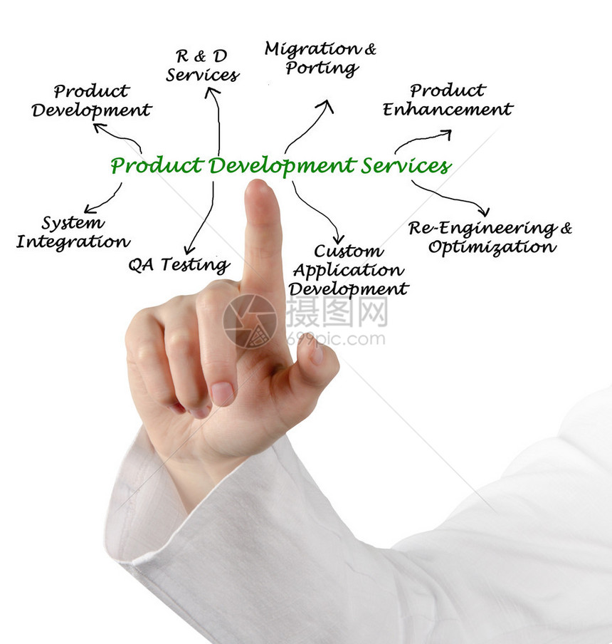 产品开发服务图示产品图片