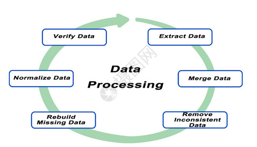 数据处理示意图图片