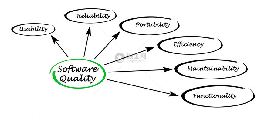 软件质量图图片