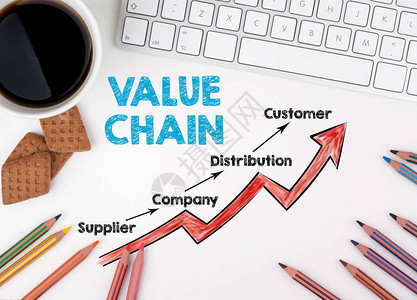 价值链商业概念背景图片