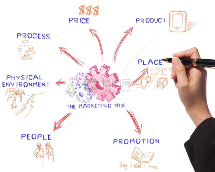 商业过程集思广益的混合营销思想委员会商图片