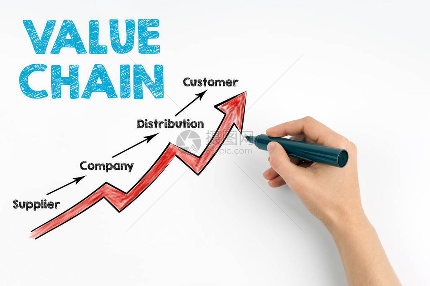 价值链业务概念与标记图片