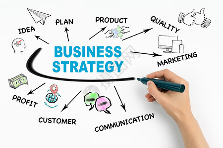 商业战略投资概念白背景关键字和图标表图示图片