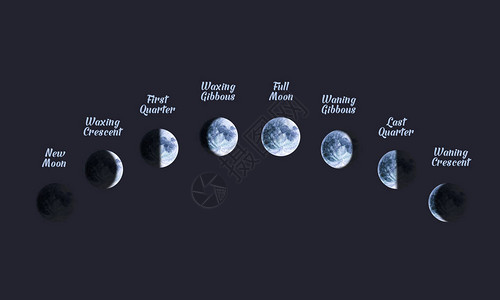 水彩月相手绘插图深色背景上的彩绘月亮非常适合占星家室内壁纸海报科学博图片