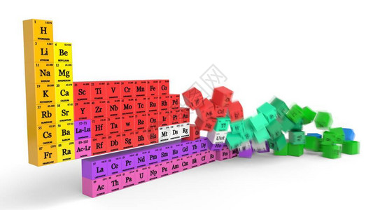 卢加内适合物理科学技术和教育主题的周期表概念插画