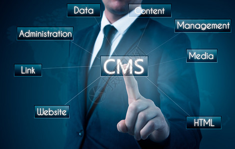 cms内容管理系统网站管理的概念背景图片