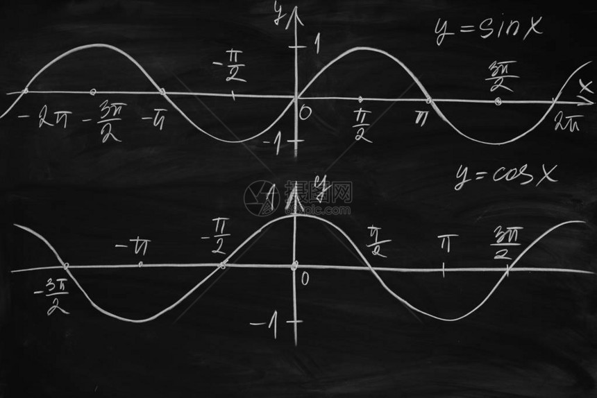 数学课正弦和余弦函数在板上绘图片