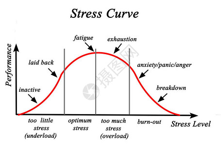 压力和能曲线图片