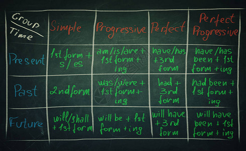 学校教室黑板上写有语法表图片