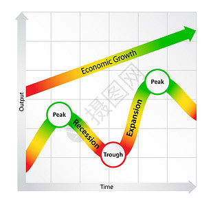 国民生产总值显示经济增长和经济周期的图背景