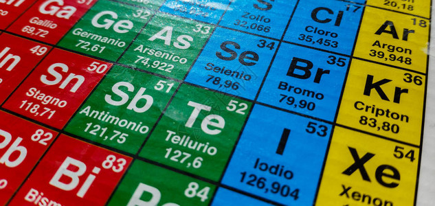 科学补碘化学研究要点定期表格化学插画