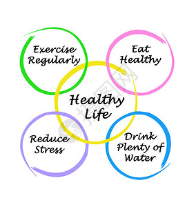健康生活图背景图片