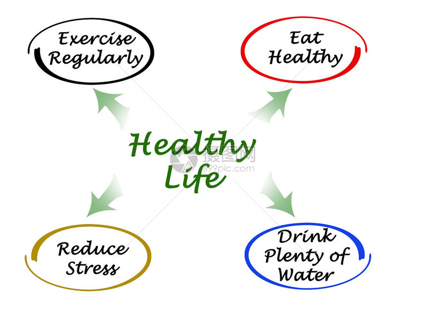 健康生活图图片