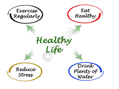 健康生活图背景图片