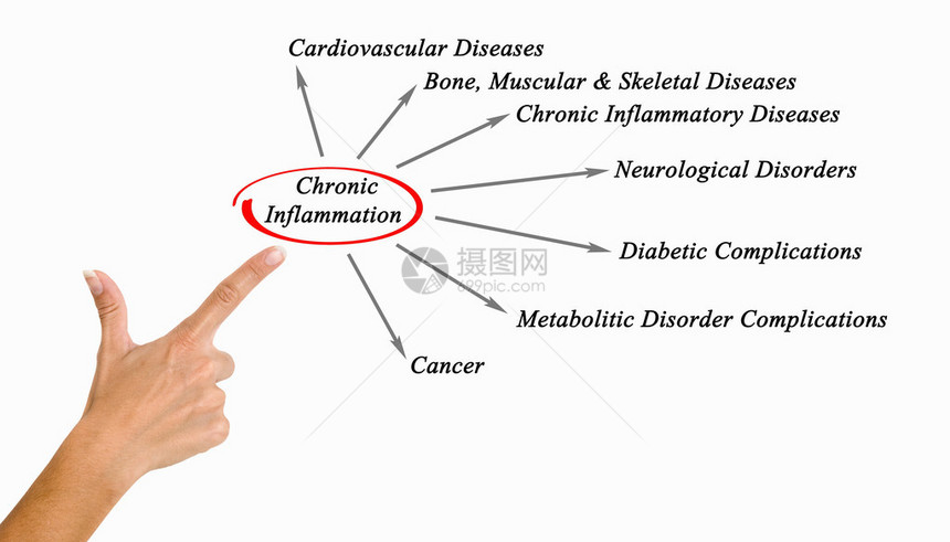 慢氟图片