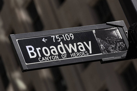 美国纽约市的华尔街路牌图片