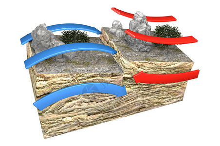 岩石圈发生在两个板块相互滑动以形成俯冲带设计图片