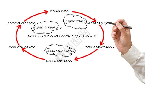 介绍网络应用程序生命周图片