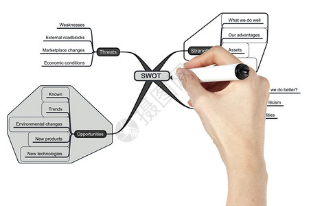 白色背景的商务SWO图片