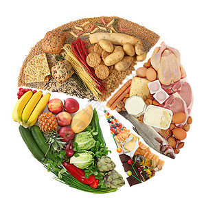 健康食物营养搭配组合图片