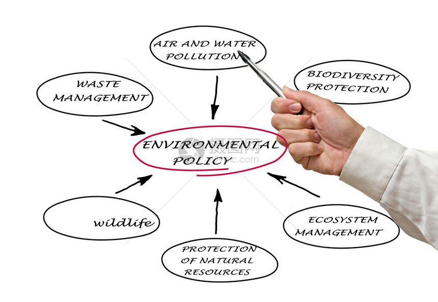 环境政策图图片