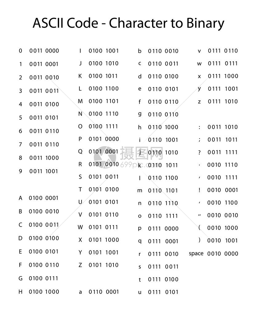 二进制代码翻译图片