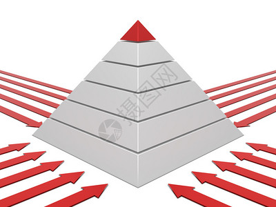 金字塔图红白与红色箭头arround图片