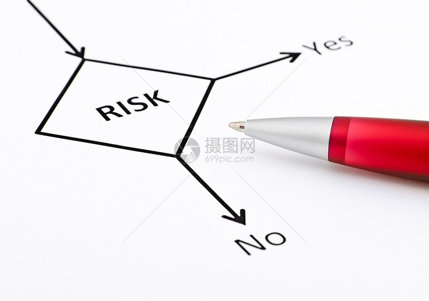 利用工作流程图规划商业风险在工作图片