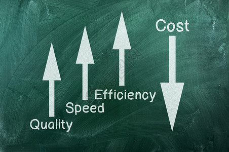 绿色黑板上的质量和业绩管理图表质量和背景图片