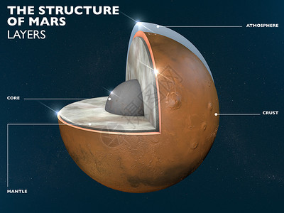 岩石圈带有黑色背景层的火星结构设计图片