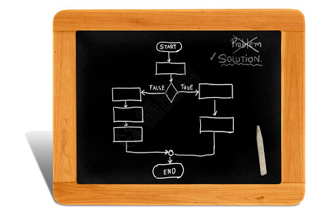 含有解决方案和工作流程的图片