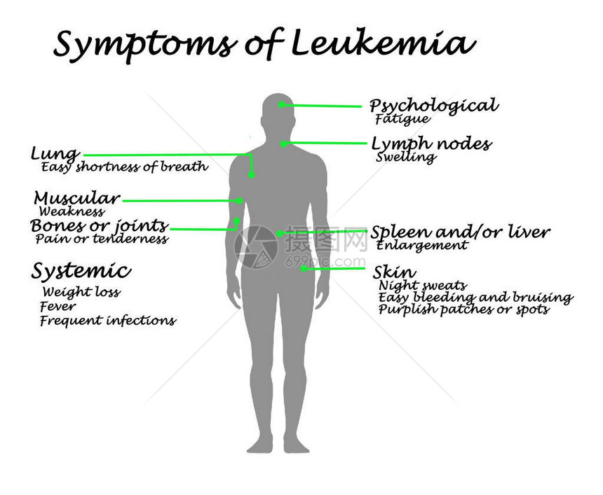 白血病的常见症状图片