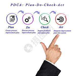 PDCA背景图片