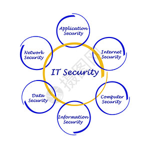 IT安全示意图图片