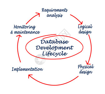 数据库开发图片