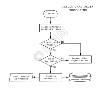 信用卡订单处理图片