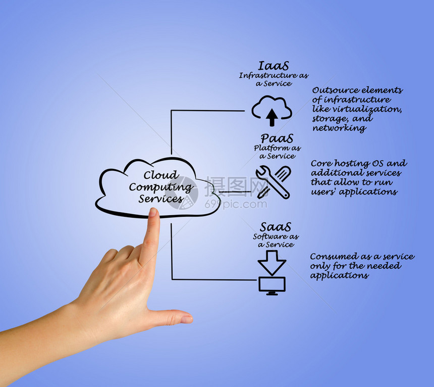 云计算服务图片