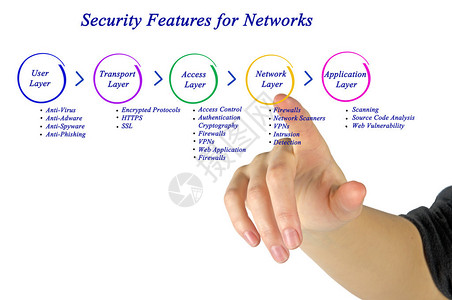 网络安全功能图片