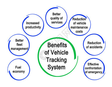 车辆跟踪追系统效益截至2004年1背景图片